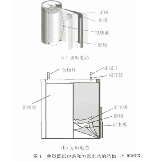 电动汽车锂电池灭火技术研究 基于锂离子电池材料的视角