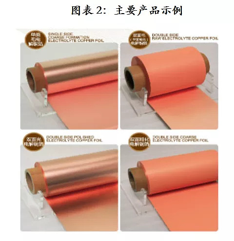 嘉元科技(833790.OC) 新能源汽车春风助推铜箔起飞，高端产品龙头蓄势待发