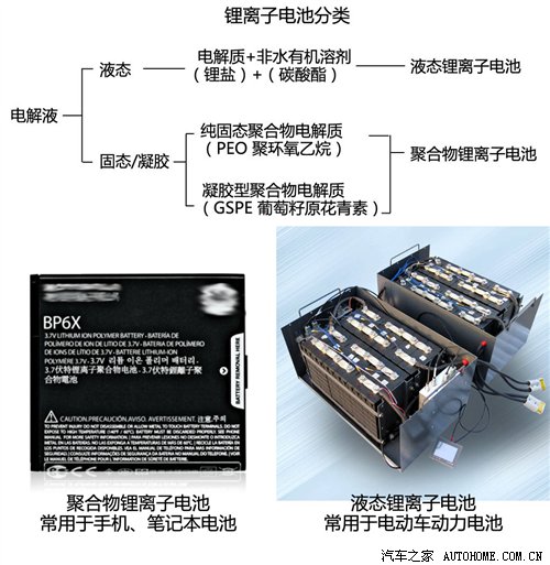 燃烧、爆炸谁负责？揭秘锂离子动力电池与电池材料