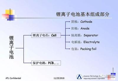 锂离子电池工艺流程与关键材料详解（基于ATL教材）
